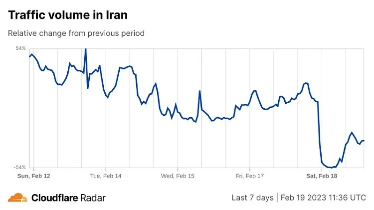 کلودفلر چیست و اختلال در آن چه معنایی می‌دهد؟